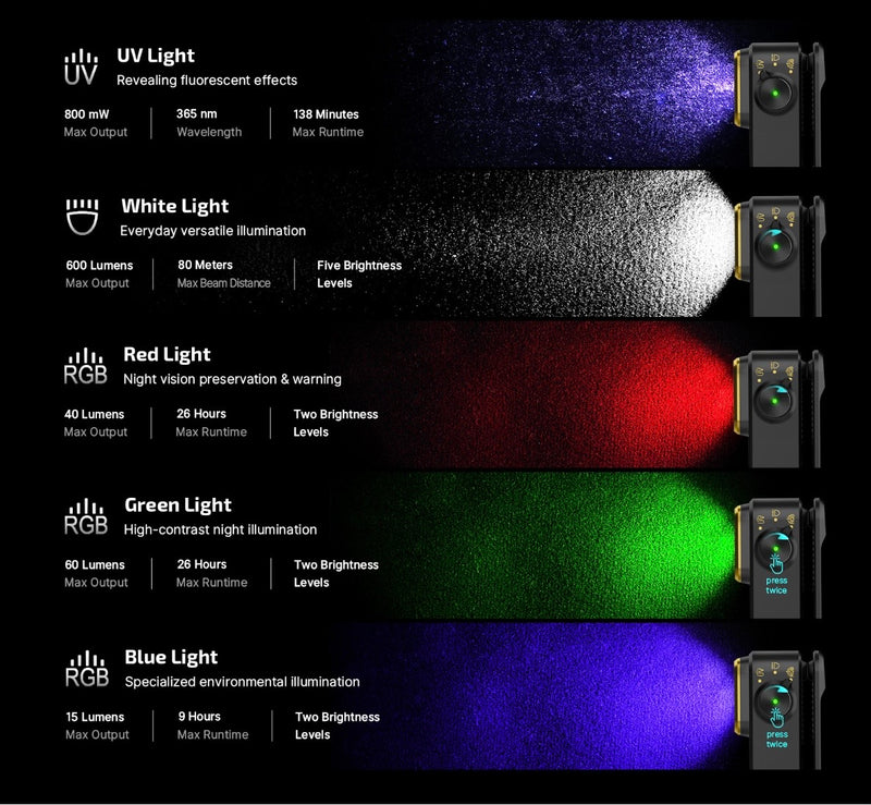 Load image into Gallery viewer, Oclip Pro S Multifunctional EDC Clip Flashlight
