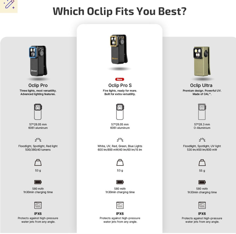 Load image into Gallery viewer, Oclip Pro S Multifunctional EDC Clip Flashlight
