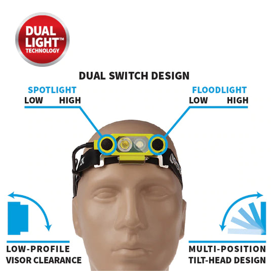 DICATA® Intrinsically Safe low-profile Dual-Light 5462GX